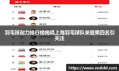 羽毛球耐力排行榜揭晓上海羽毛球队荣登第四名引关注