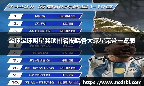 全球足球明星奖项排名揭晓各大球星荣誉一览表